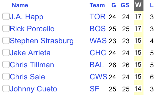 8-22-2016 pitchers