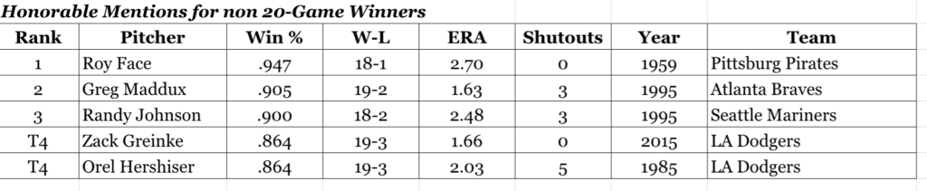 non20gamewinners